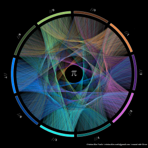 Progression of the first 10,000 digits of π. By Cristian Ilies Vasile. Created with Circos.